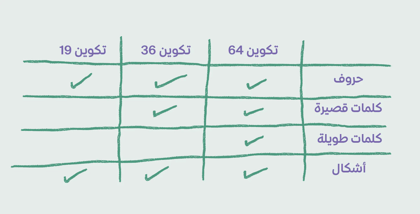 لعبة تكوين الكلمات القصيرة