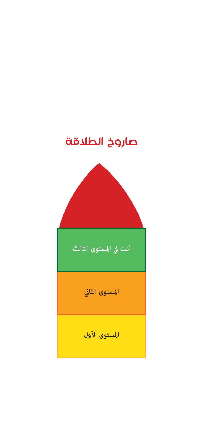 سلسلة القراءة بطلاقة لفهم أفضل