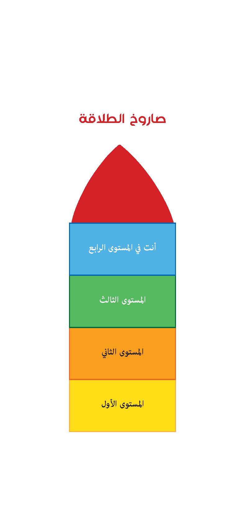 سلسلة القراءة بطلاقة لفهم أفضل
