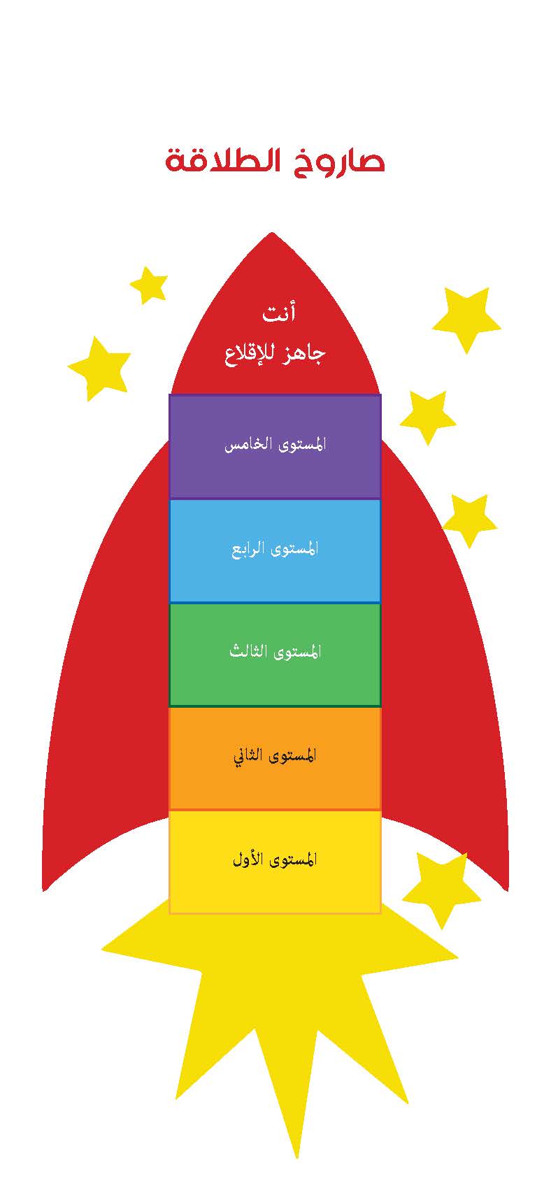 سلسلة القراءة بطلاقة لفهم أفضل