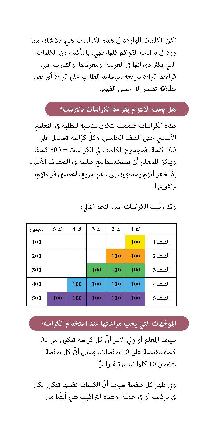 سلسلة القراءة بطلاقة لفهم أفضل