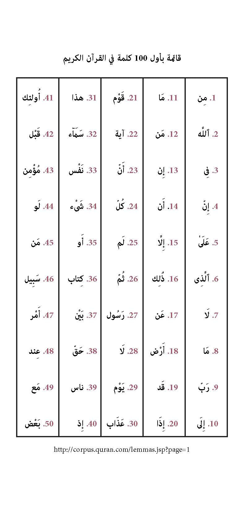 سلسلة القراءة بطلاقة لفهم أفضل