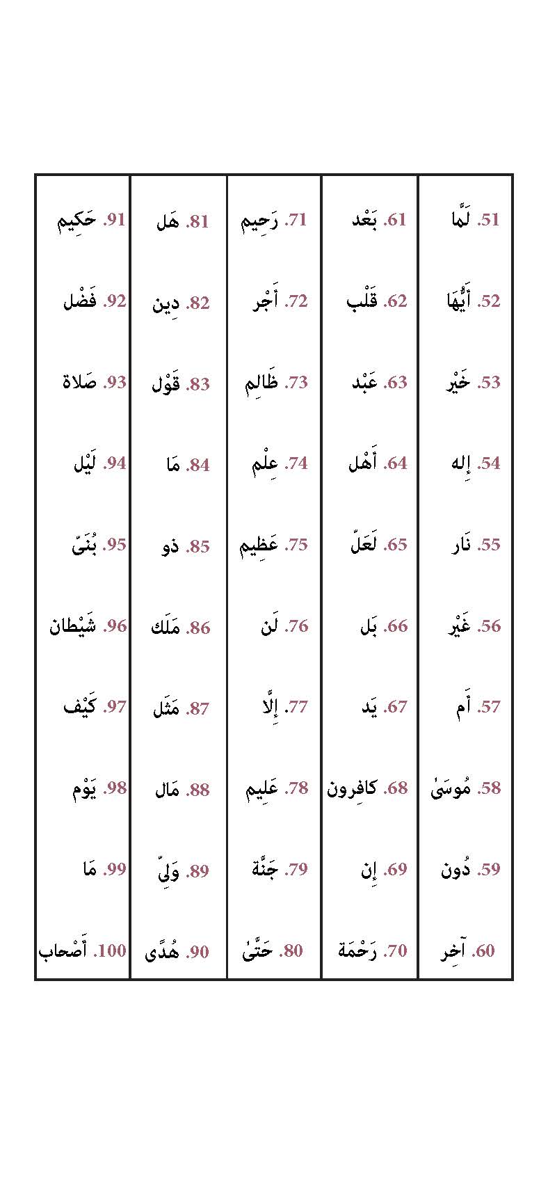 سلسلة القراءة بطلاقة لفهم أفضل