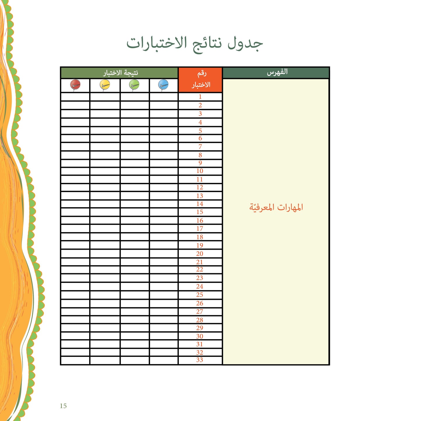 آباء وأبناء، اختبارات للأطفال 2-3 سنوات