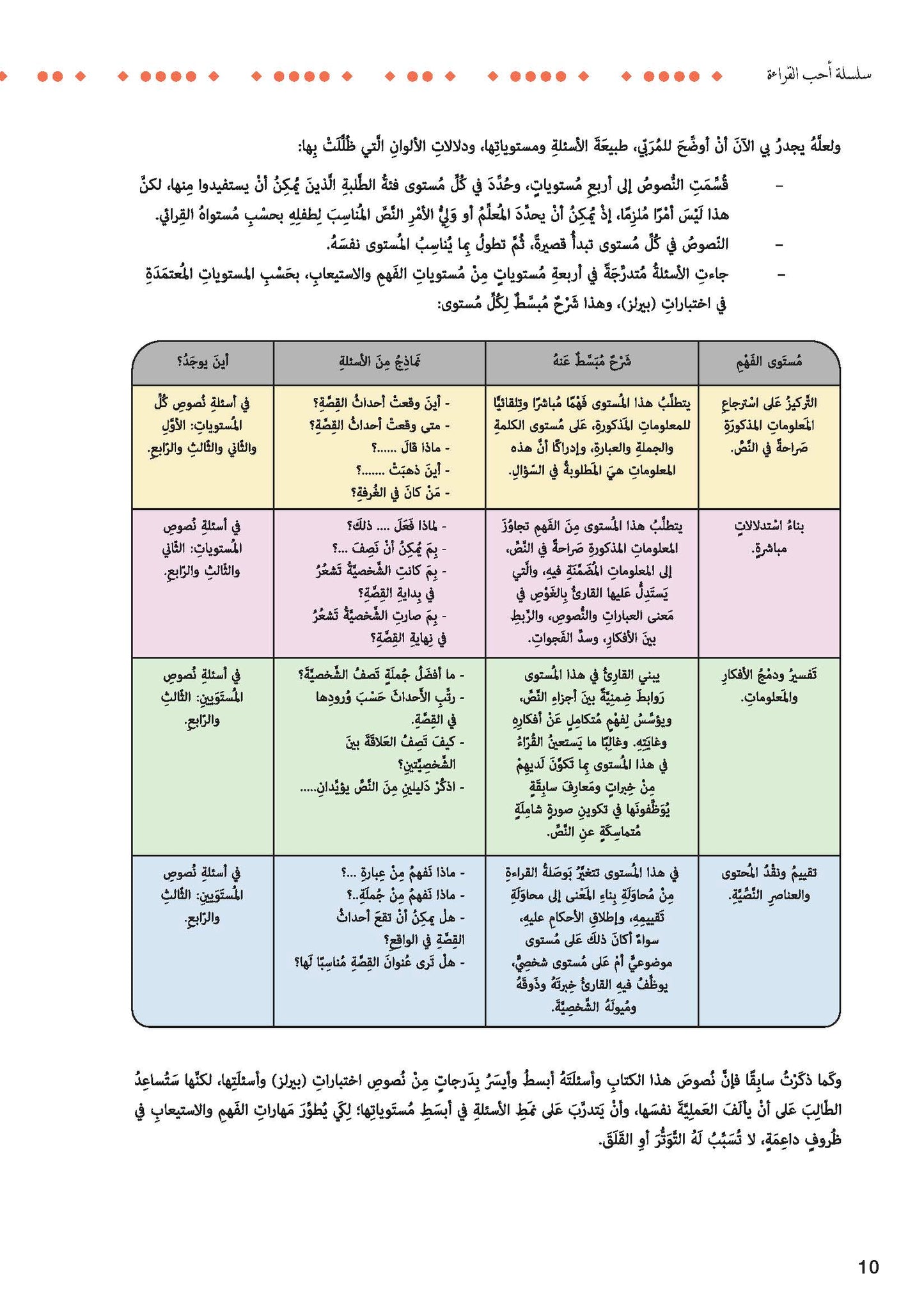سلسلة أحب القراءة: مستوى الفهم والاستيعاب، نصوص سردية