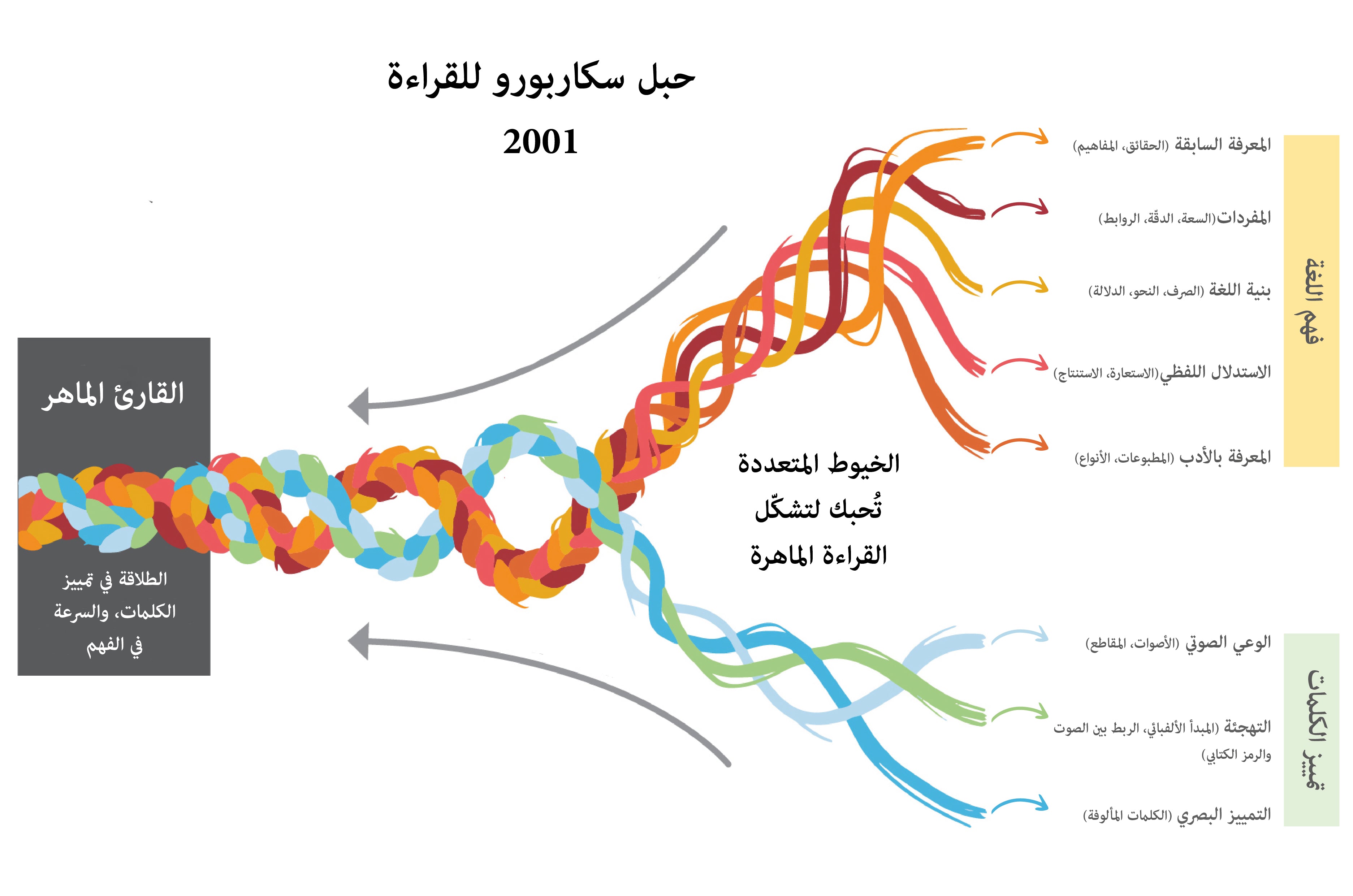 حبل سكاربورو .. قارب القراءة الذي ينساب بقوّة إلى الأمام